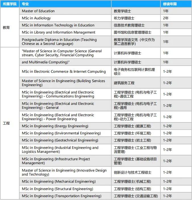 香港大學碩士招生條件