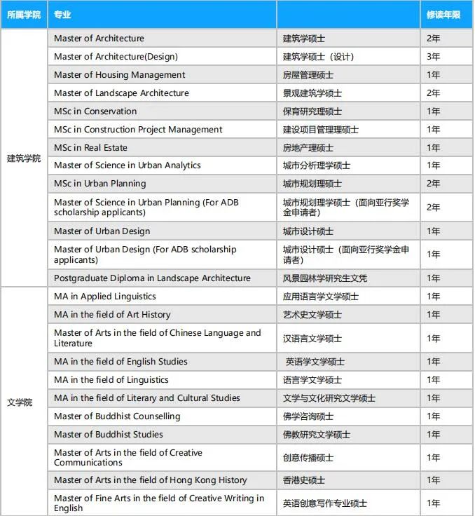 2023年香港大學碩士專業