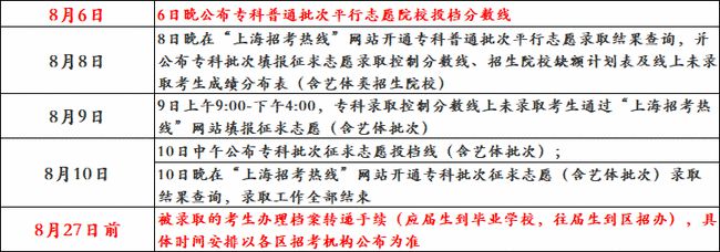 2021上海高考录取时间安排3