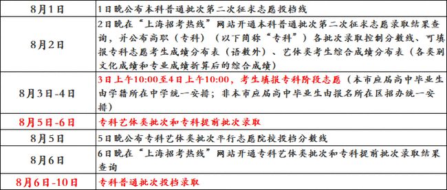 2021上海高考录取时间安排2