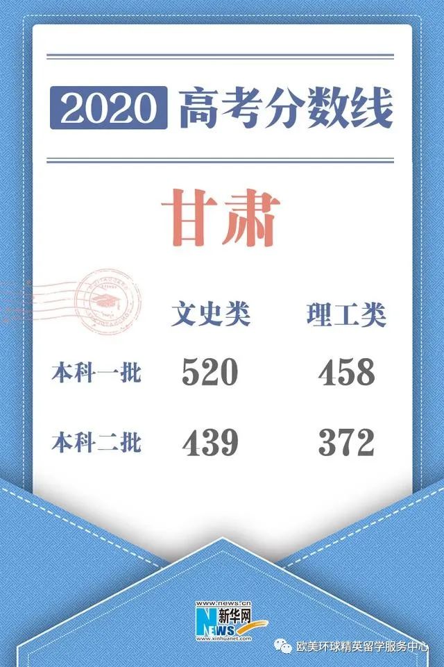 高考志愿填报,2020甘肃高考分数线