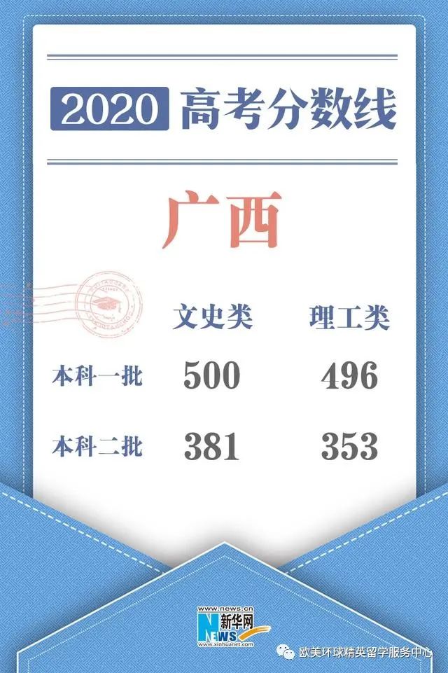 高考生填志愿,2020广西高考分数线