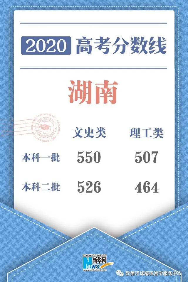 2020湖南高考分数线