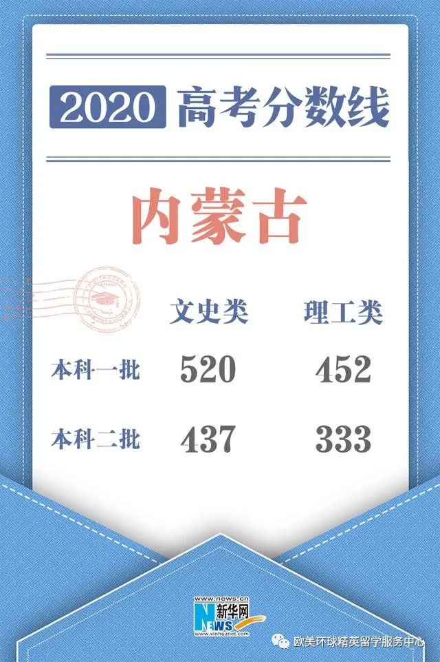 2020内蒙古高考分数线