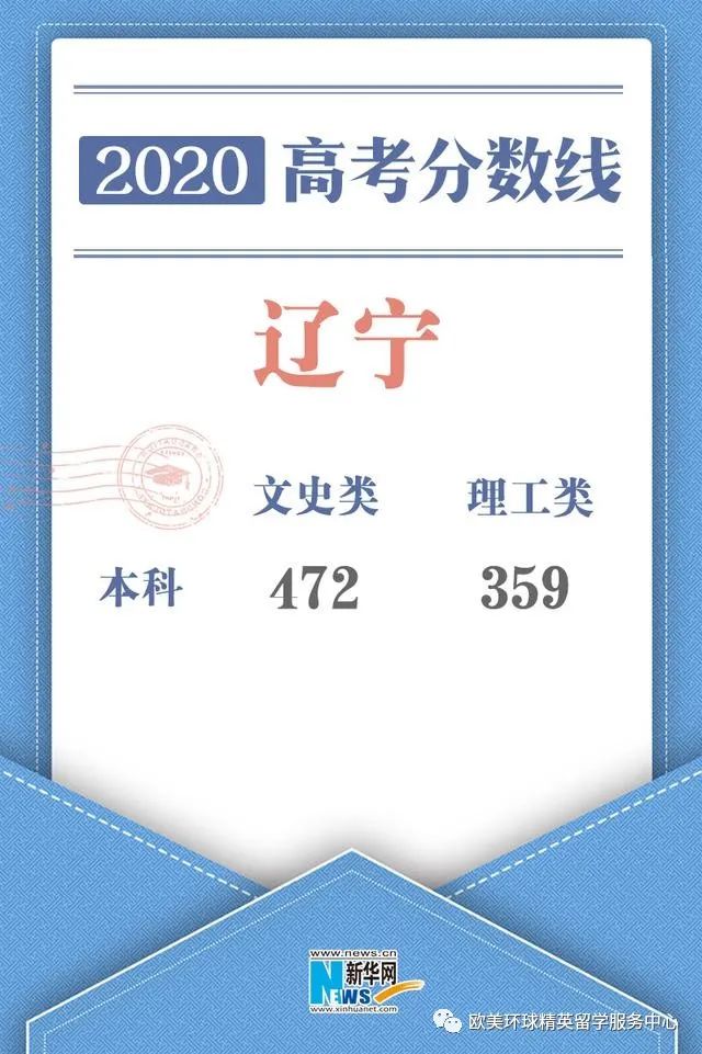 2020辽宁高考分数线