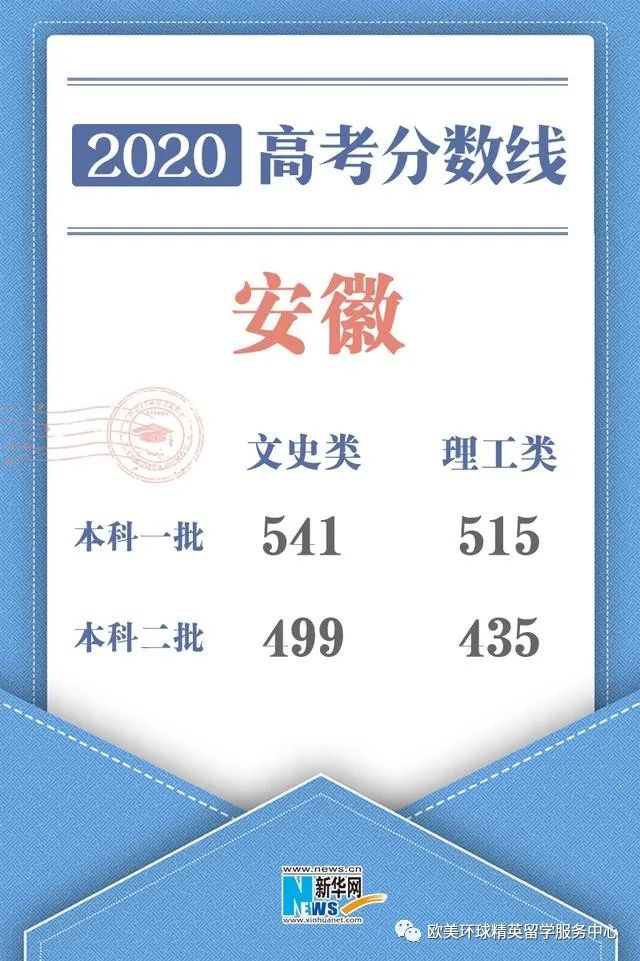 高考志愿,2020安徽高考分数线