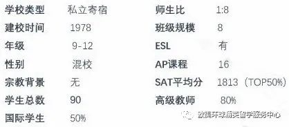 美國私立高中排名,高中留學美國 美國私立高中排名,高中留學美國