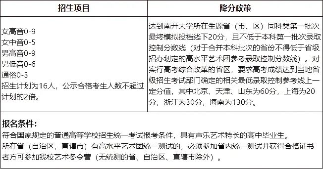 南开大学