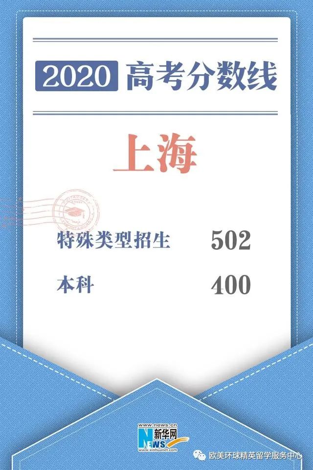 2020上海高考分数线