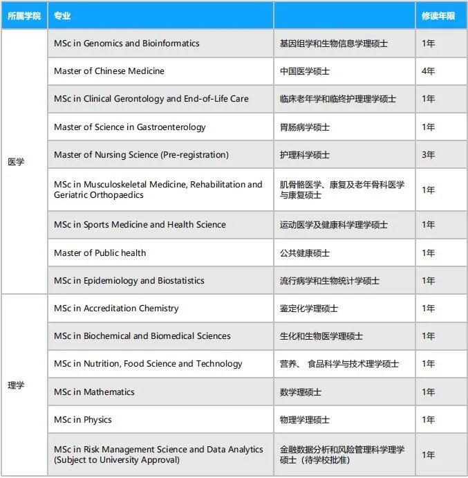 香港科技大学硕士招生条件