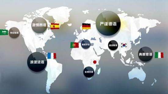 留学费用,本科留学