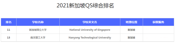 新加坡留学申请条件,新加坡硕士留学申请