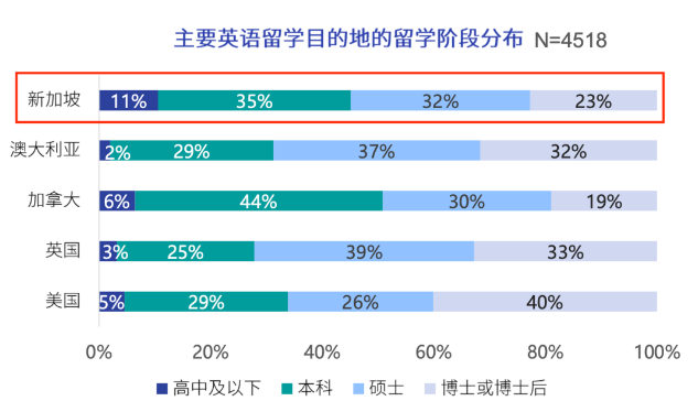 新加坡留学培读要求,新加坡留学陪读政策
