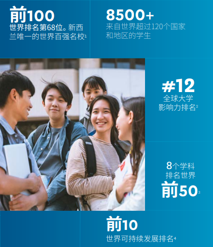 新西兰留学院校奥克兰大学排名