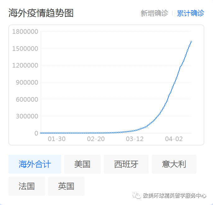 留学形式,留学出路