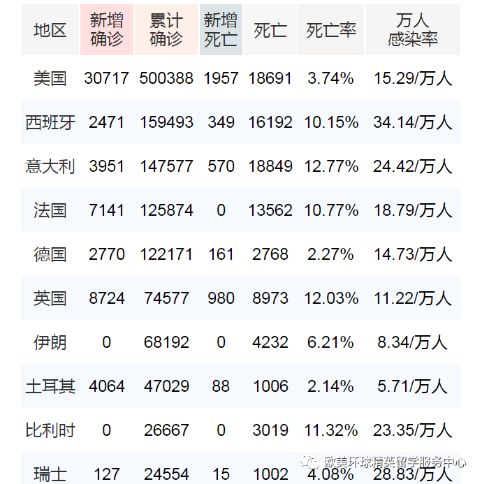 出国留学时间,出国留学材料