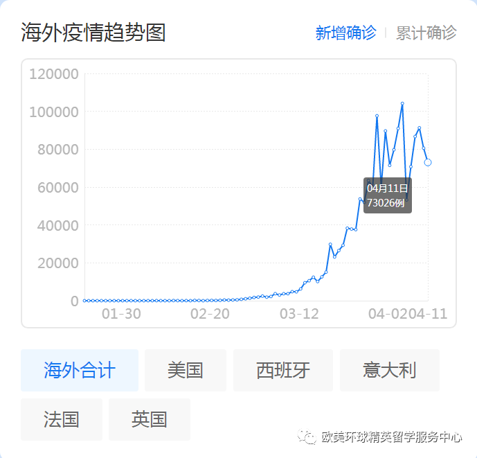 出国留学申请,出国留学