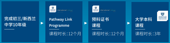 新西兰留学院校奥克兰大学申请条件2