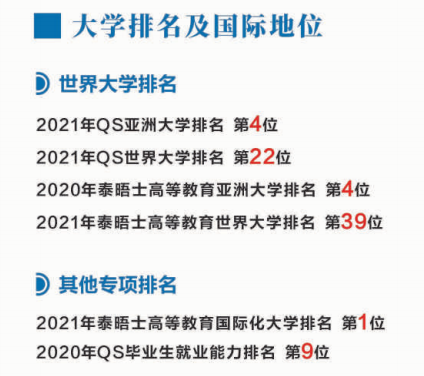 香港大学申请 香港大学申请