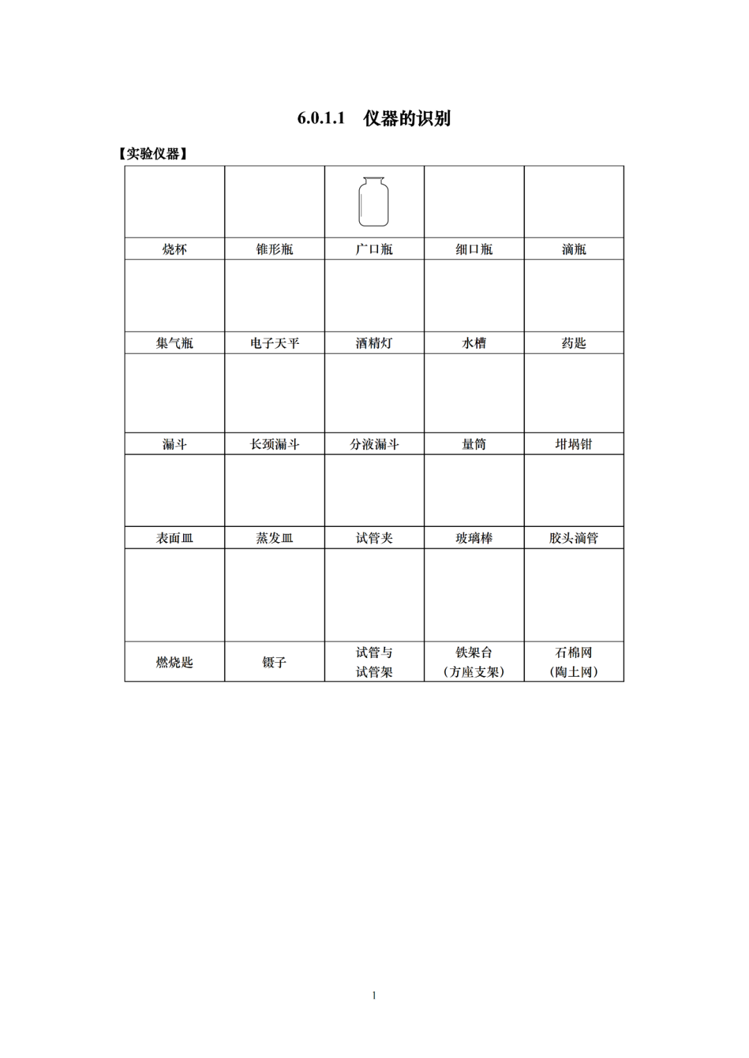 2024年上海中考“理化实验操作攻略19