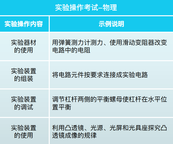 2024年上海中考“理化实验操作攻略9