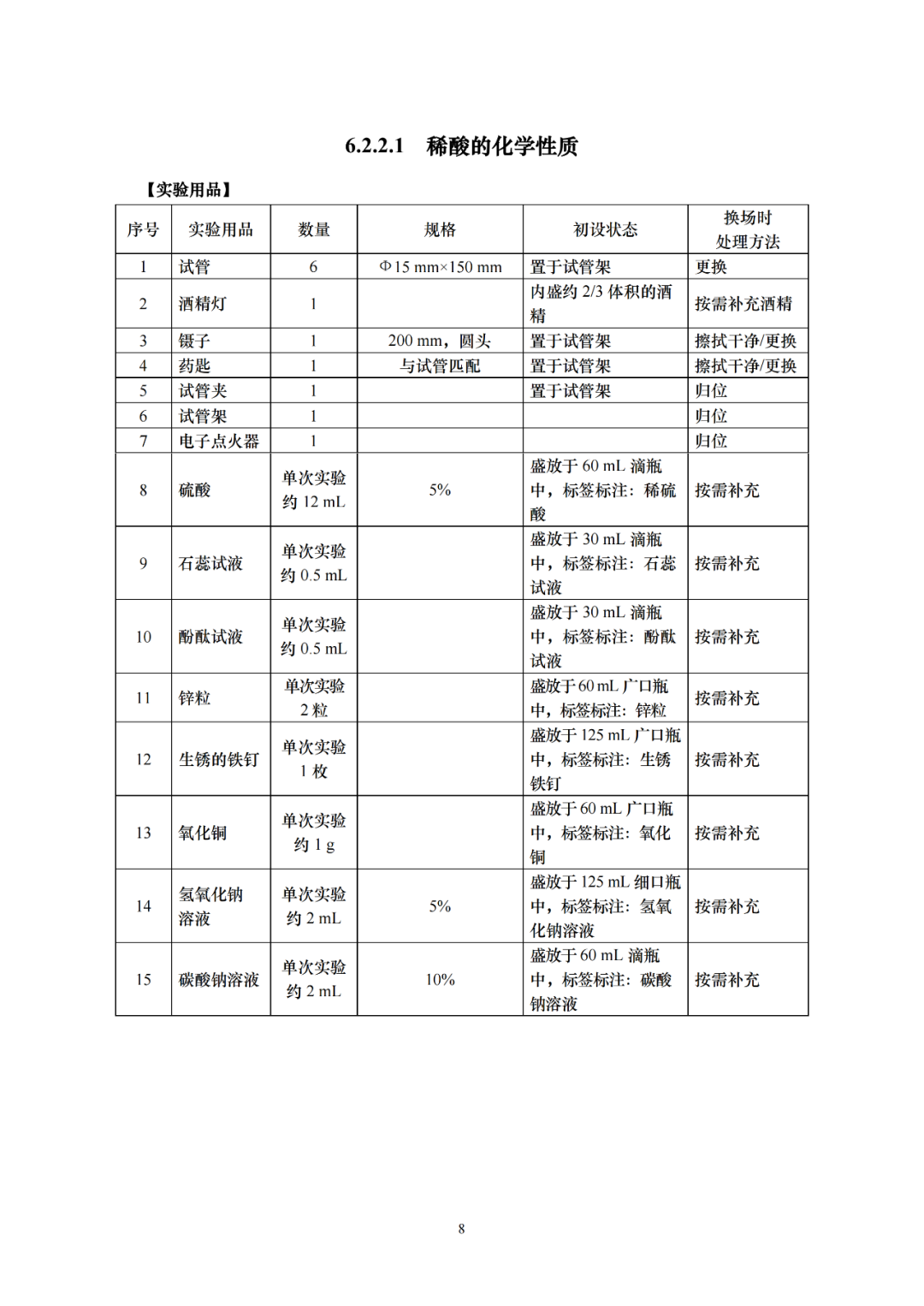 2024年上海中考“理化实验操作攻略26
