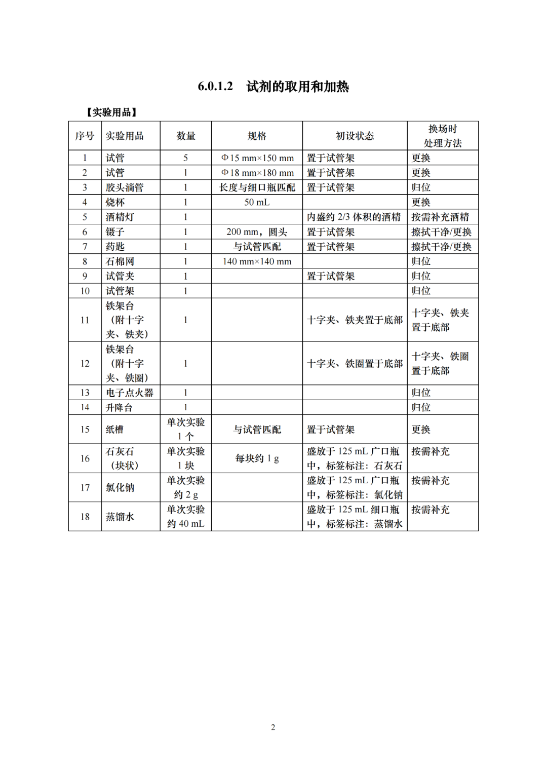 2024年上海中考“理化实验操作攻略20
