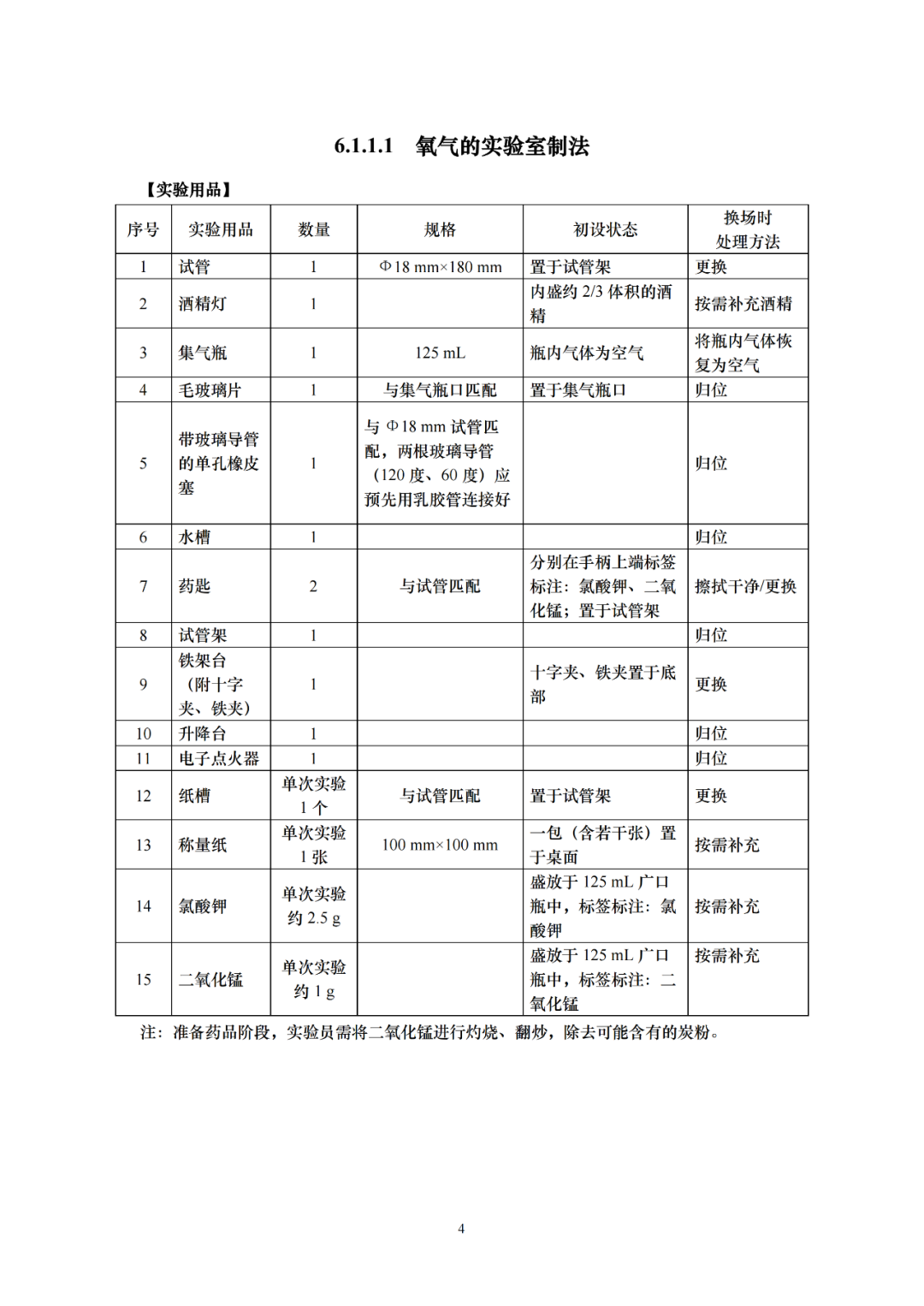 2024年上海中考“理化实验操作攻略22