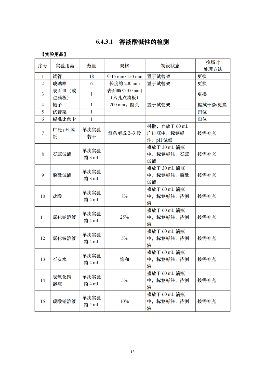 2024年上海中考“理化实验操作攻略30