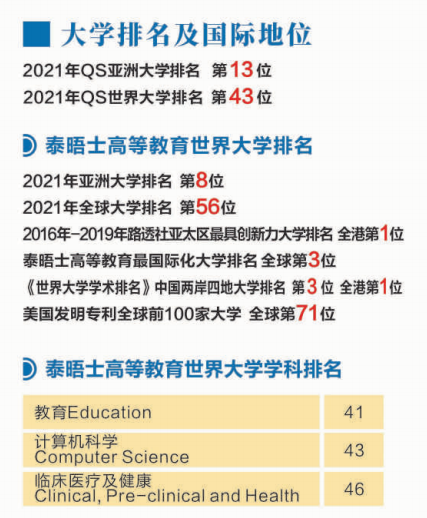 香港中文大学专业排名
