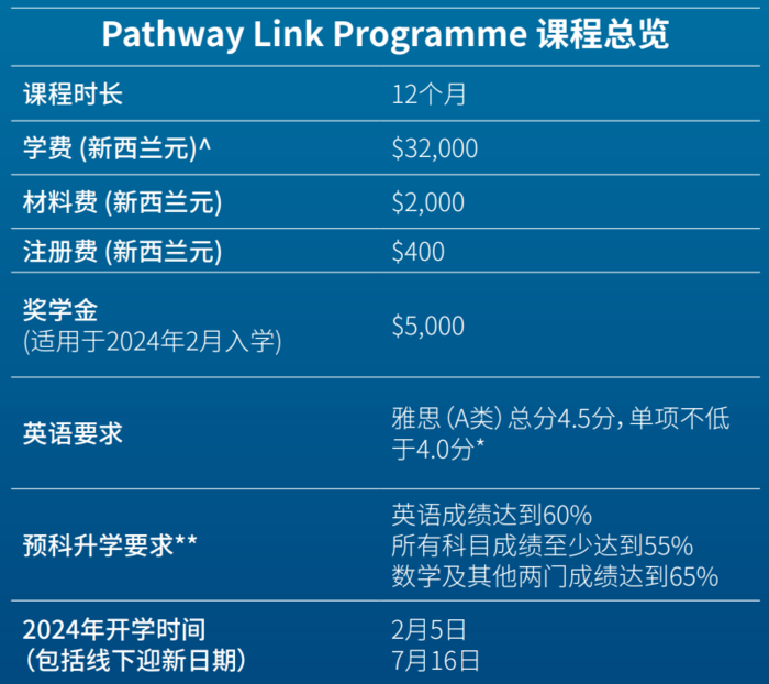 新西兰留学院校奥克兰大学排名