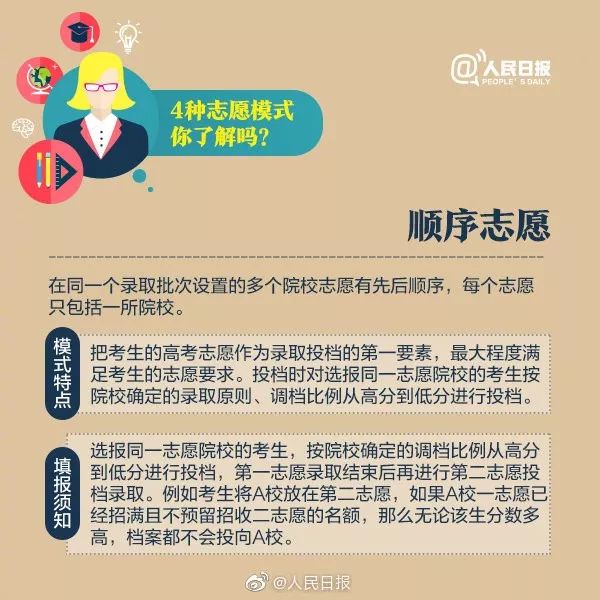 如何填报高考志愿,高考志愿填报流程图解