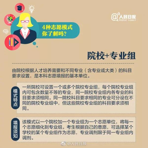 高考志愿,高考志愿填报