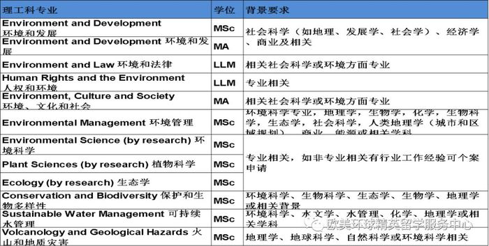 兰卡斯特大学专升硕留学费用