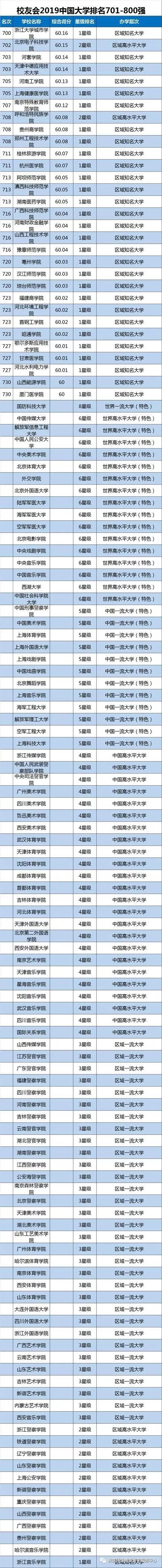 大学排名表,政法专业大学排名