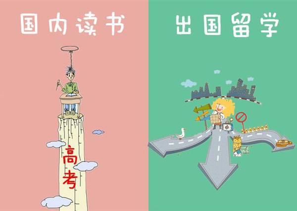 出国留学