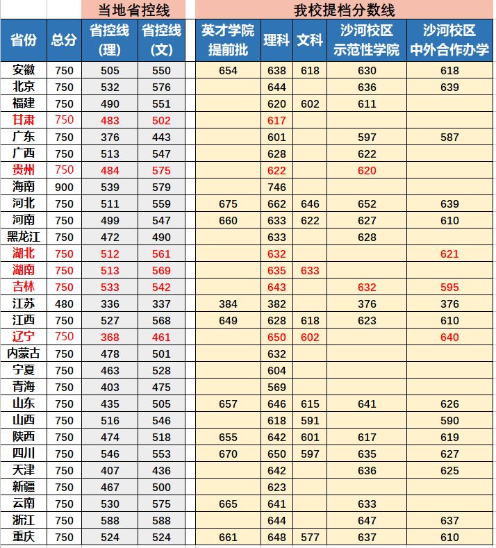 高考志愿填报流程图解,如何填报高考志愿