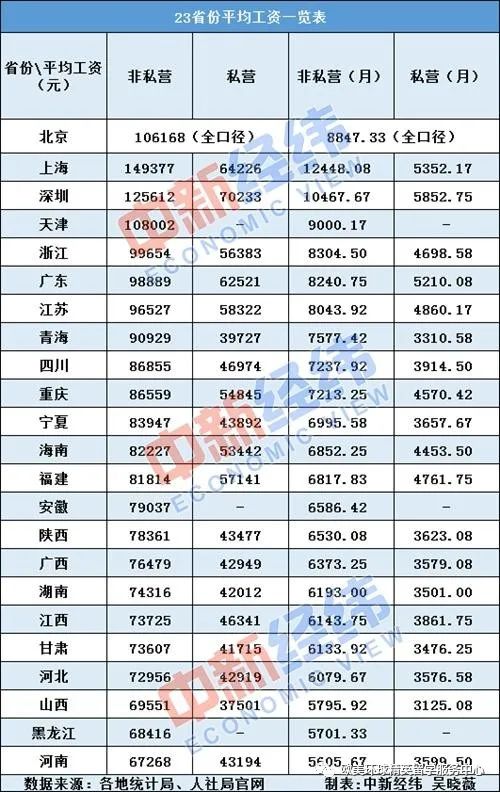 高考志愿,高考志愿填报