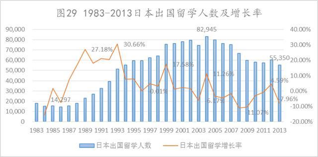 日本留学,日本留学政策
