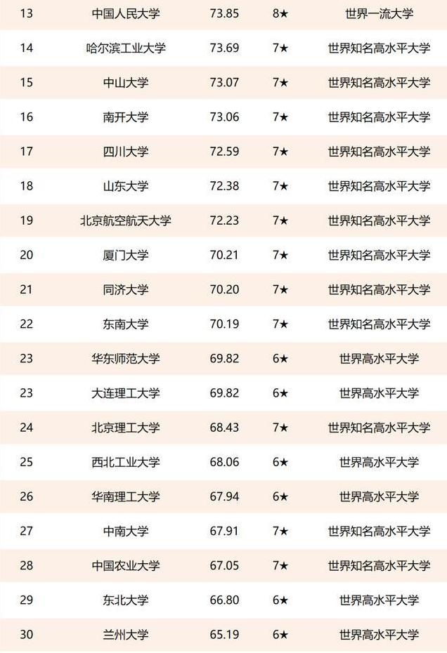 2021中国大学100名单