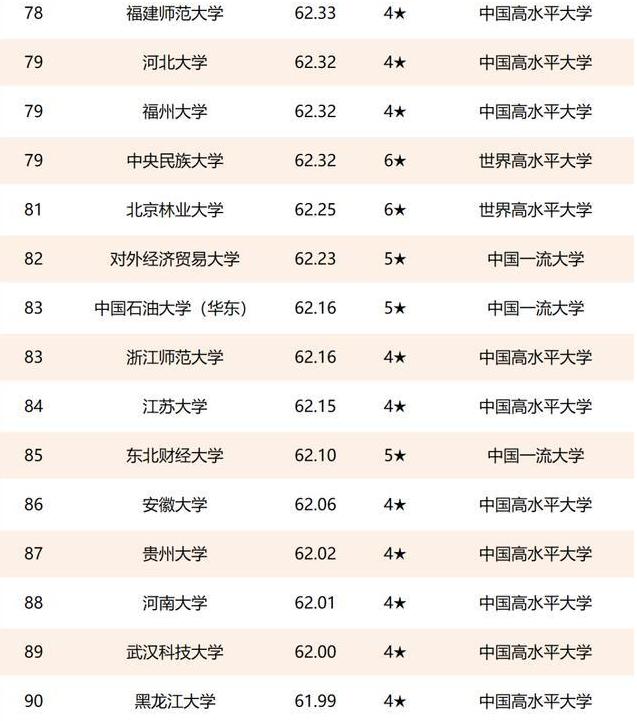 2021中国大学100名单