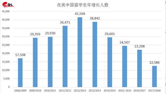 出国留学机构,出国留学申请
