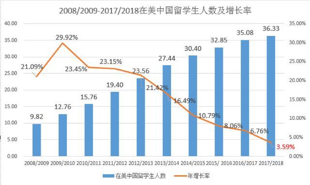 出国留学生,出国留学中介