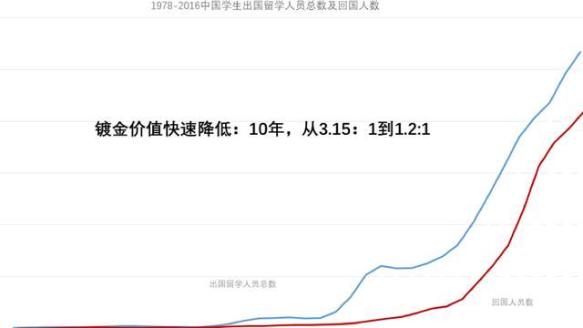 美国留学要求,美国力学政策