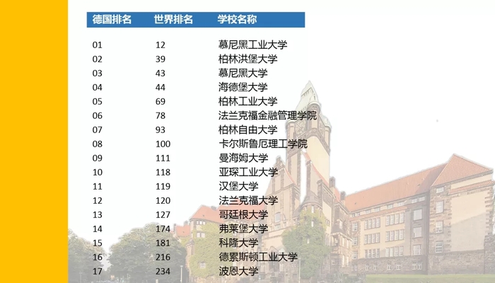 泰晤士高等教育排名