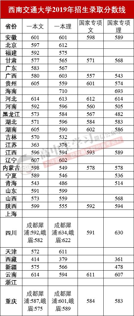 高考志愿填报流程,填报高考志愿
