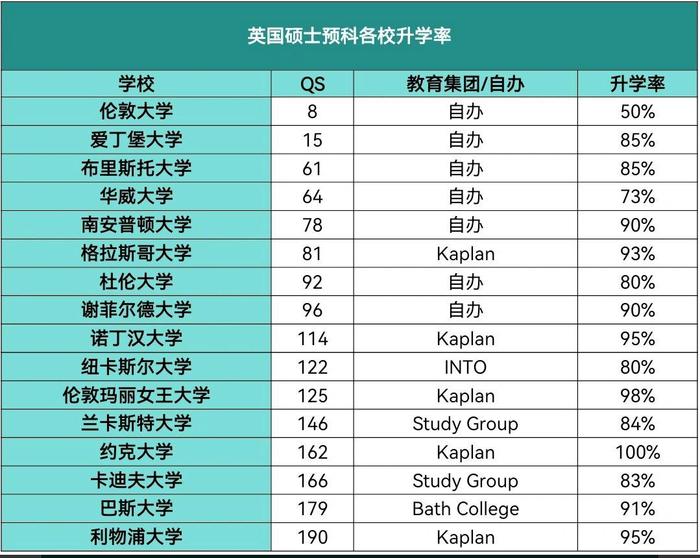 英国硕士留学预科英国留学预科
