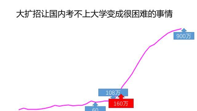 日本留学,日本留学政策