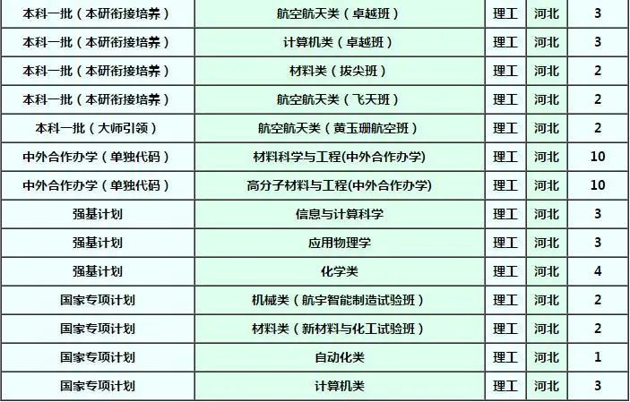西北工业大学天津招生计划2