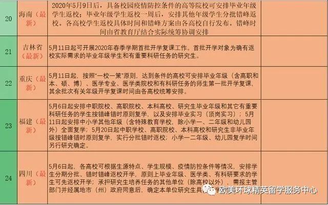 山西开学时间,河南开学时间
